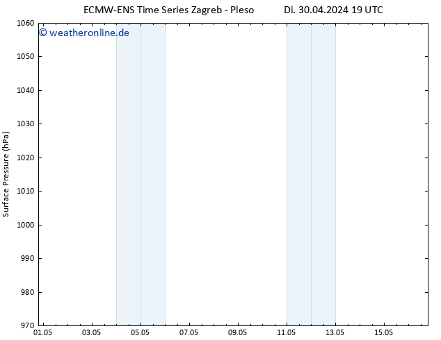 Bodendruck ALL TS Do 16.05.2024 19 UTC