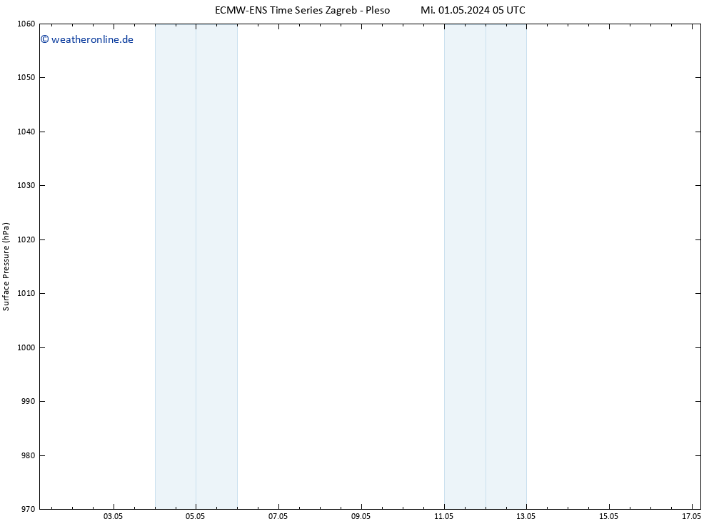 Bodendruck ALL TS Do 02.05.2024 11 UTC