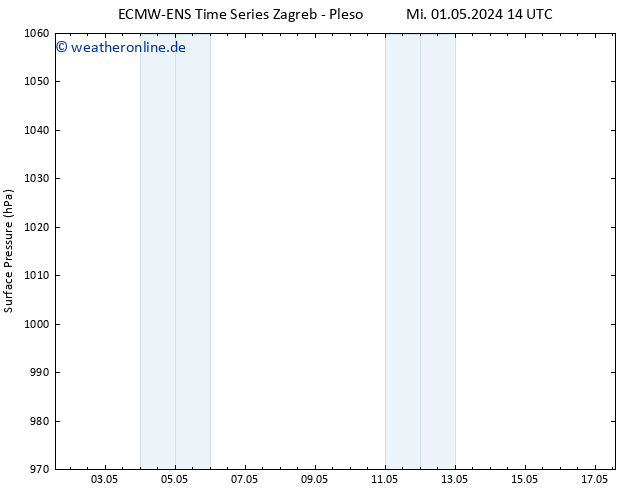 Bodendruck ALL TS Sa 11.05.2024 14 UTC