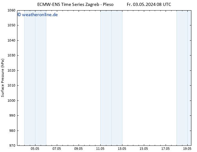 Bodendruck ALL TS Fr 03.05.2024 14 UTC