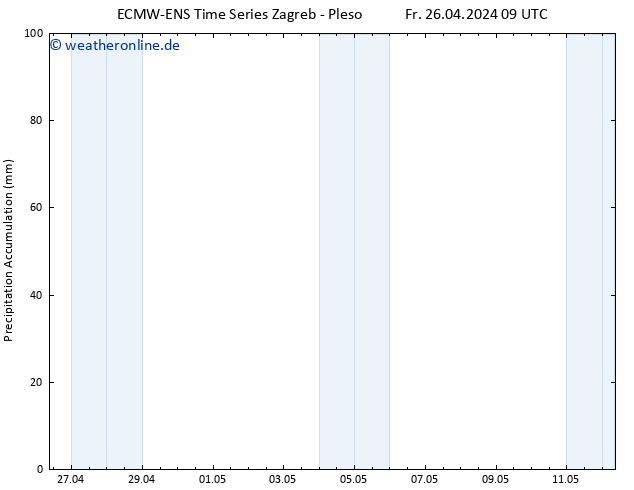 Nied. akkumuliert ALL TS Sa 27.04.2024 09 UTC