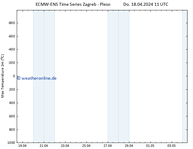 Höchstwerte (2m) ALL TS Fr 19.04.2024 11 UTC