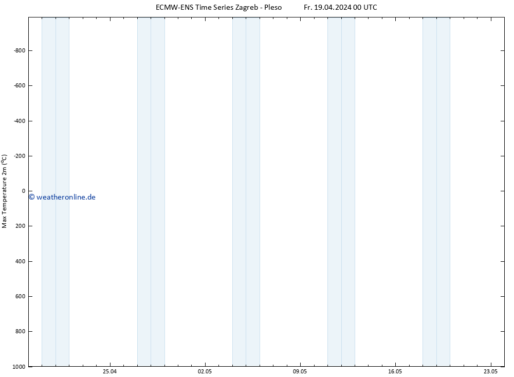 Höchstwerte (2m) ALL TS So 05.05.2024 00 UTC