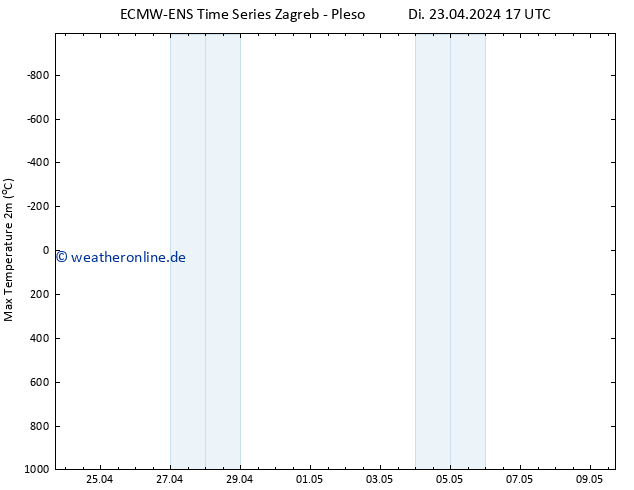 Höchstwerte (2m) ALL TS Di 23.04.2024 23 UTC