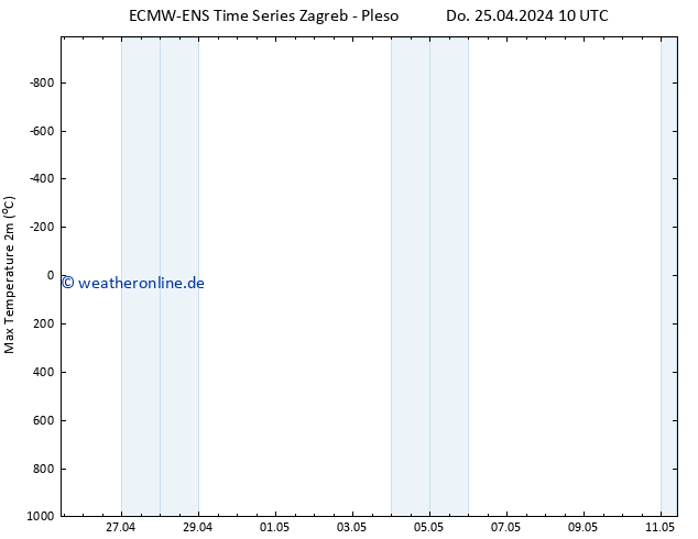 Höchstwerte (2m) ALL TS Do 25.04.2024 10 UTC