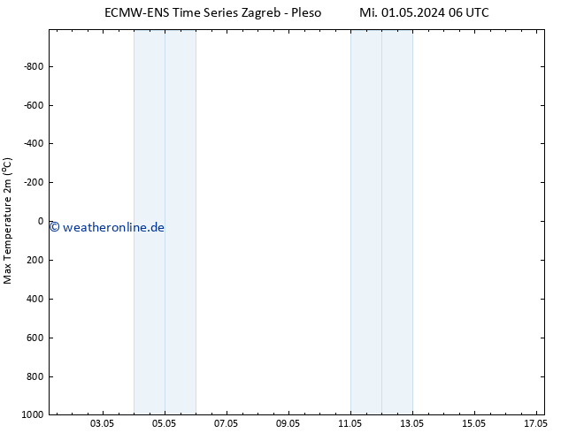 Höchstwerte (2m) ALL TS Do 02.05.2024 06 UTC