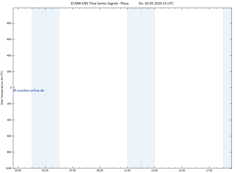 Höchstwerte (2m) ALL TS Sa 18.05.2024 15 UTC