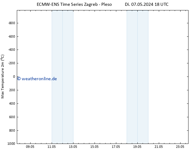 Höchstwerte (2m) ALL TS Fr 17.05.2024 18 UTC