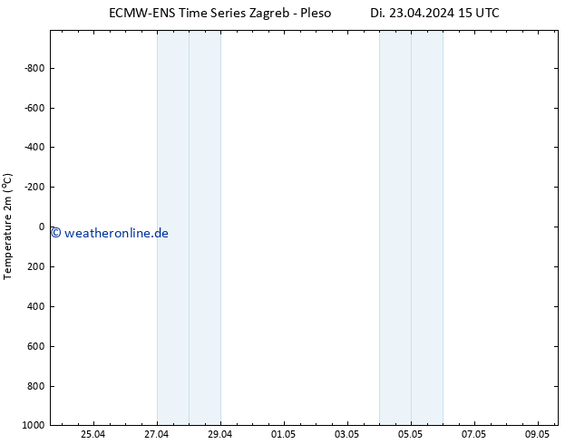 Temperaturkarte (2m) ALL TS Di 23.04.2024 21 UTC