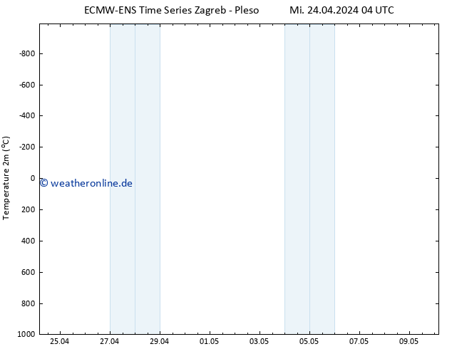Temperaturkarte (2m) ALL TS Mi 24.04.2024 10 UTC
