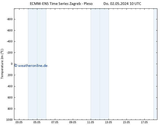 Temperaturkarte (2m) ALL TS Mi 08.05.2024 10 UTC