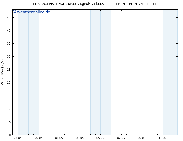 Bodenwind ALL TS Mo 06.05.2024 11 UTC