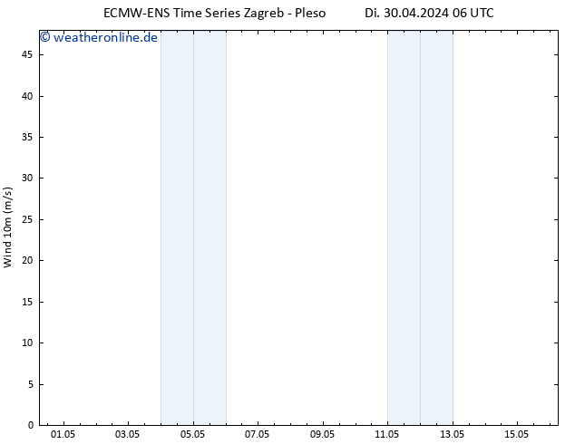Bodenwind ALL TS Di 30.04.2024 12 UTC
