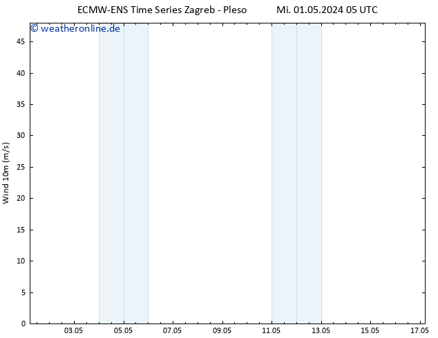 Bodenwind ALL TS Fr 03.05.2024 05 UTC