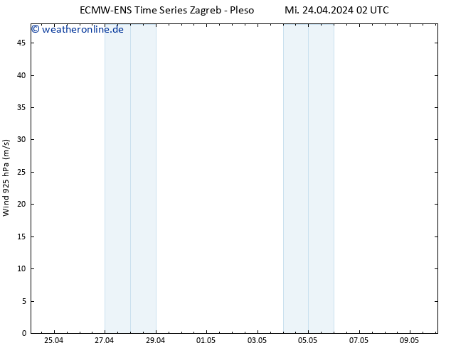 Wind 925 hPa ALL TS Mi 24.04.2024 14 UTC