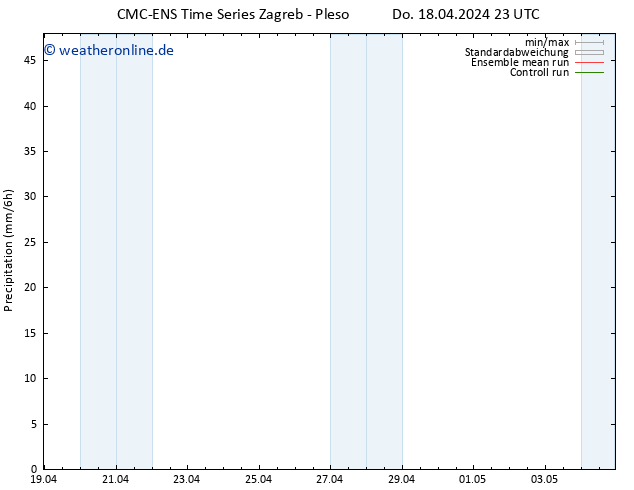 Niederschlag CMC TS Fr 19.04.2024 05 UTC