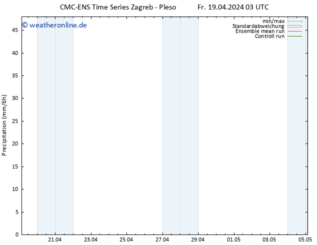 Niederschlag CMC TS Fr 19.04.2024 15 UTC