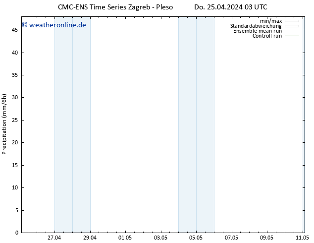 Niederschlag CMC TS Di 07.05.2024 09 UTC