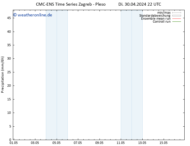 Niederschlag CMC TS Mo 06.05.2024 22 UTC