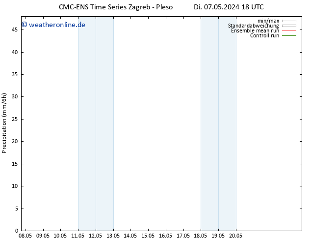 Niederschlag CMC TS Fr 17.05.2024 18 UTC