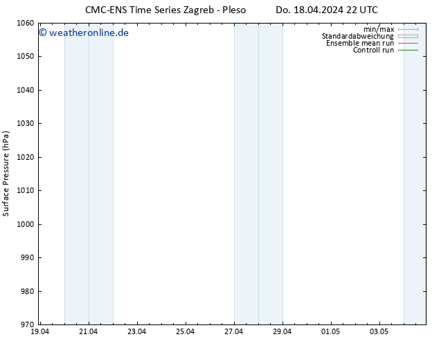 Bodendruck CMC TS Do 18.04.2024 22 UTC