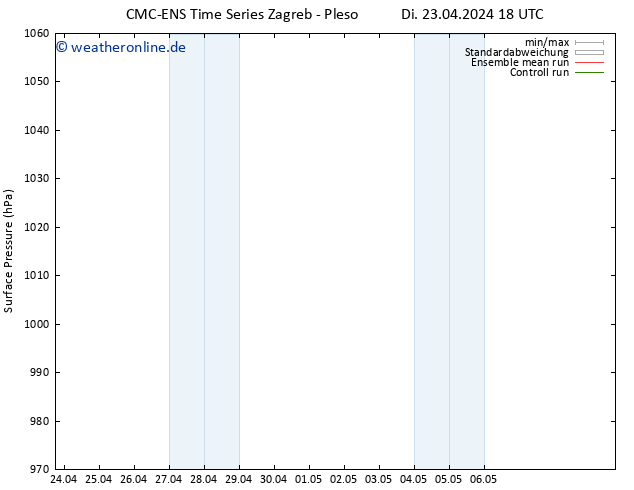 Bodendruck CMC TS Fr 03.05.2024 18 UTC