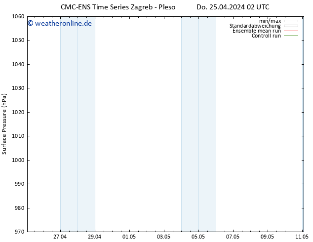Bodendruck CMC TS Di 07.05.2024 08 UTC