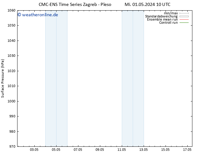 Bodendruck CMC TS Fr 10.05.2024 10 UTC