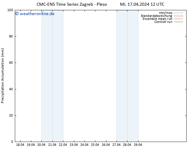 Nied. akkumuliert CMC TS Mi 17.04.2024 18 UTC