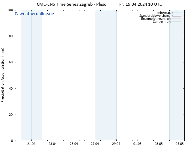 Nied. akkumuliert CMC TS Sa 20.04.2024 10 UTC