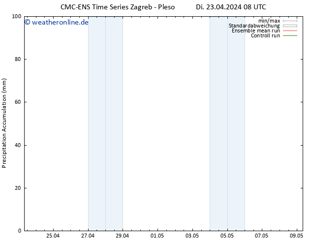 Nied. akkumuliert CMC TS Di 23.04.2024 08 UTC