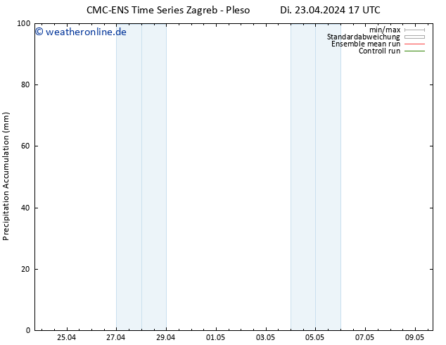 Nied. akkumuliert CMC TS Fr 03.05.2024 17 UTC