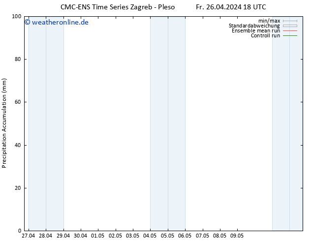 Nied. akkumuliert CMC TS Sa 27.04.2024 00 UTC