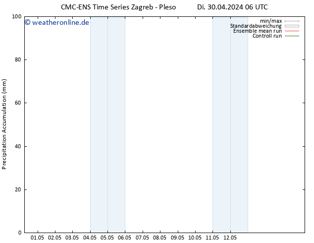 Nied. akkumuliert CMC TS So 12.05.2024 12 UTC