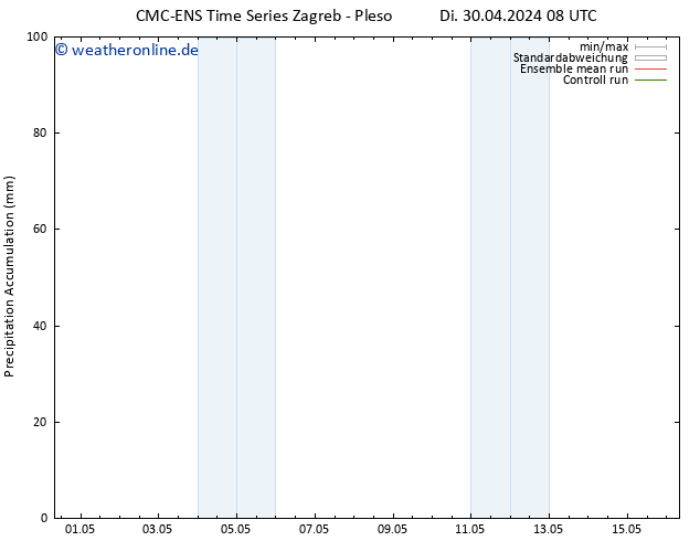 Nied. akkumuliert CMC TS Di 30.04.2024 14 UTC