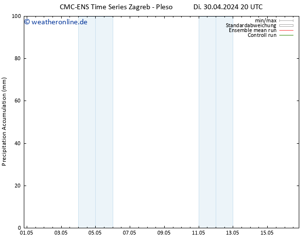 Nied. akkumuliert CMC TS Mi 01.05.2024 02 UTC