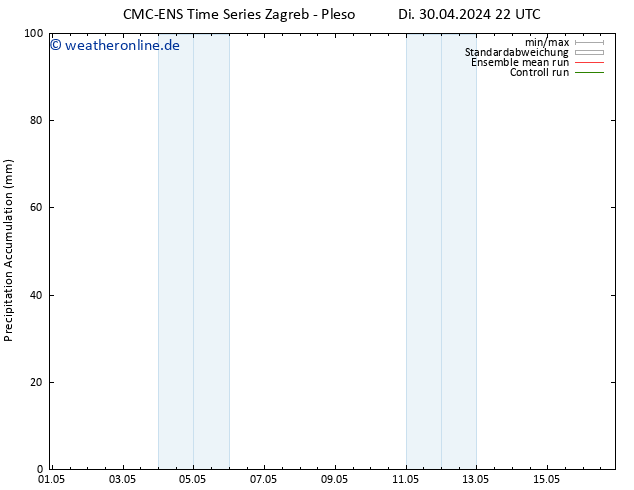 Nied. akkumuliert CMC TS Di 30.04.2024 22 UTC