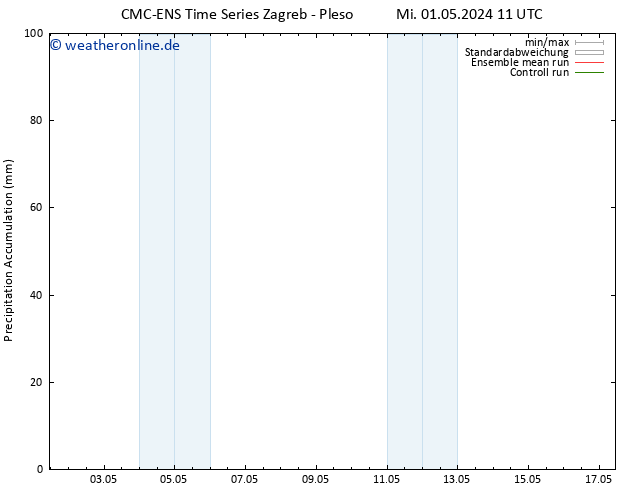 Nied. akkumuliert CMC TS Do 02.05.2024 23 UTC