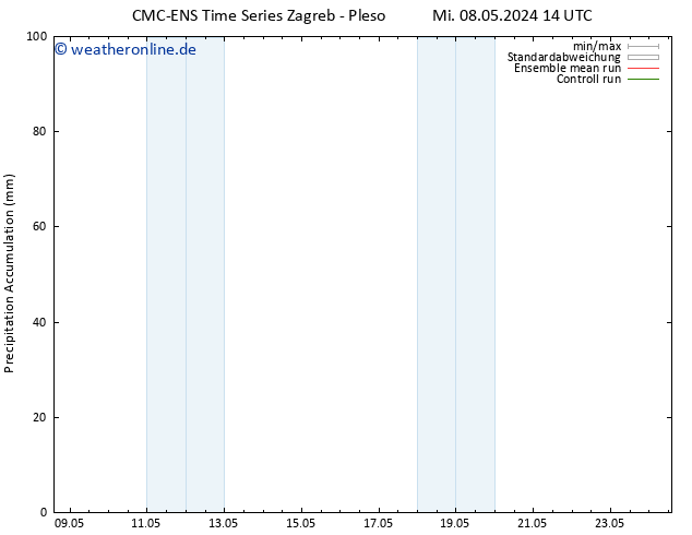 Nied. akkumuliert CMC TS Mi 08.05.2024 20 UTC
