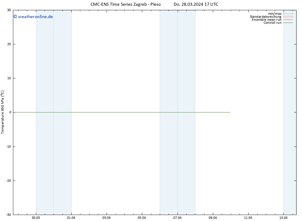 Temp. 850 hPa CMC TS Fr 05.04.2024 05 UTC