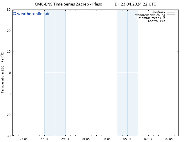 Temp. 850 hPa CMC TS Fr 03.05.2024 22 UTC