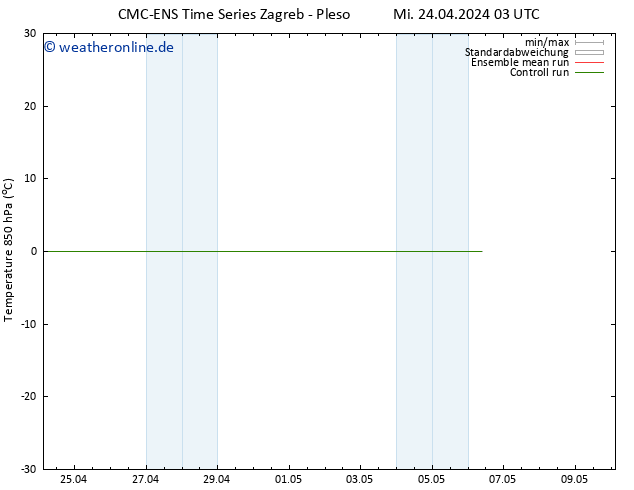 Temp. 850 hPa CMC TS Mi 24.04.2024 09 UTC