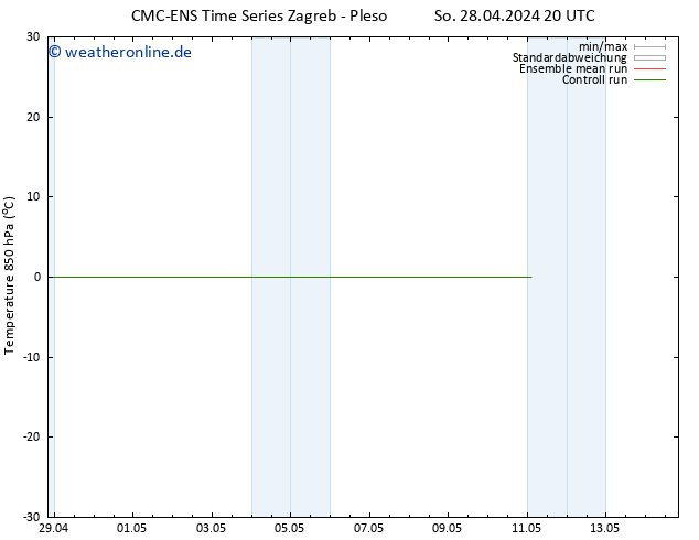 Temp. 850 hPa CMC TS Mo 06.05.2024 08 UTC