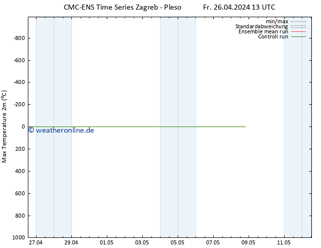 Höchstwerte (2m) CMC TS Fr 26.04.2024 13 UTC