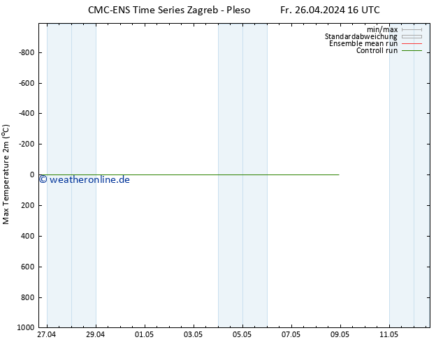 Höchstwerte (2m) CMC TS Mo 06.05.2024 16 UTC