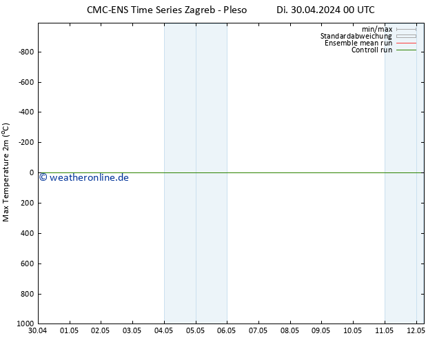 Höchstwerte (2m) CMC TS Mi 08.05.2024 12 UTC