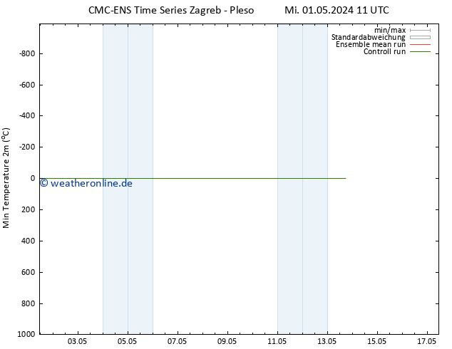 Tiefstwerte (2m) CMC TS Do 02.05.2024 23 UTC