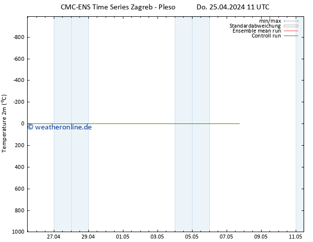 Temperaturkarte (2m) CMC TS Do 25.04.2024 23 UTC