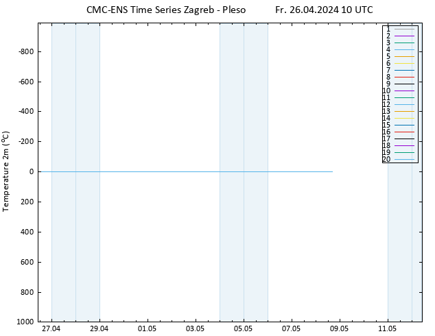 Temperaturkarte (2m) CMC TS Fr 26.04.2024 10 UTC