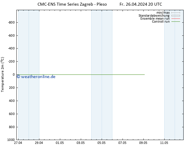 Temperaturkarte (2m) CMC TS Mo 06.05.2024 20 UTC